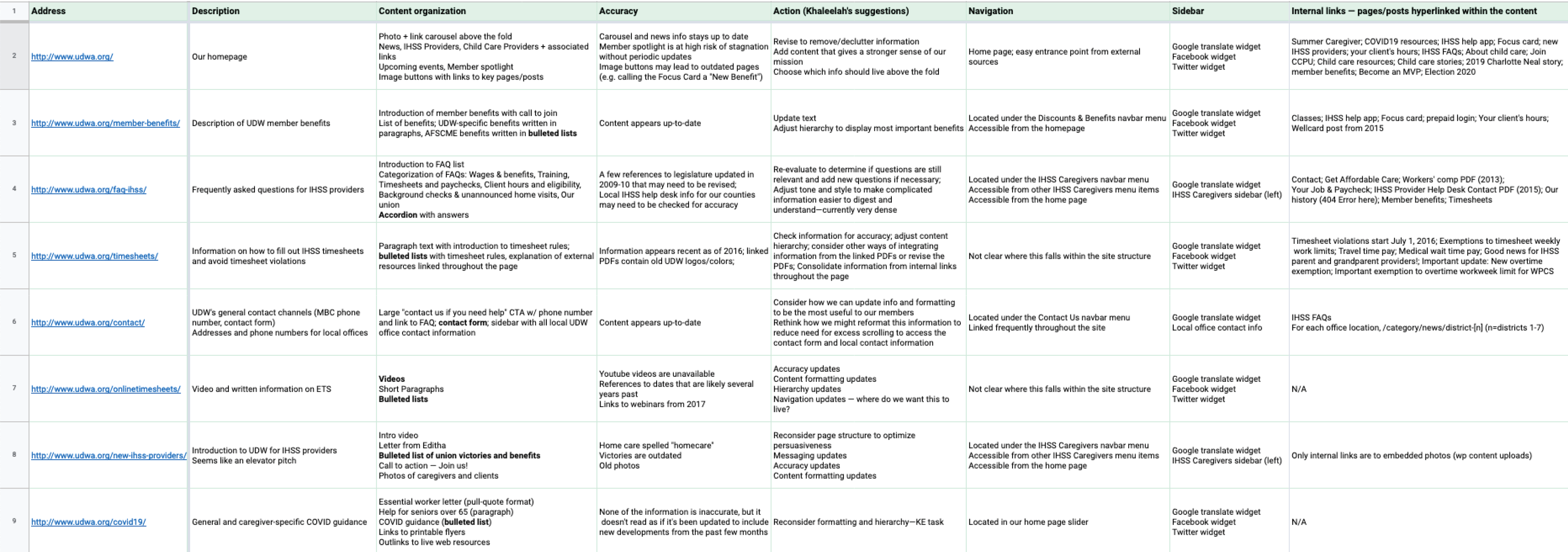 A website content audit spreadsheet with fields like 