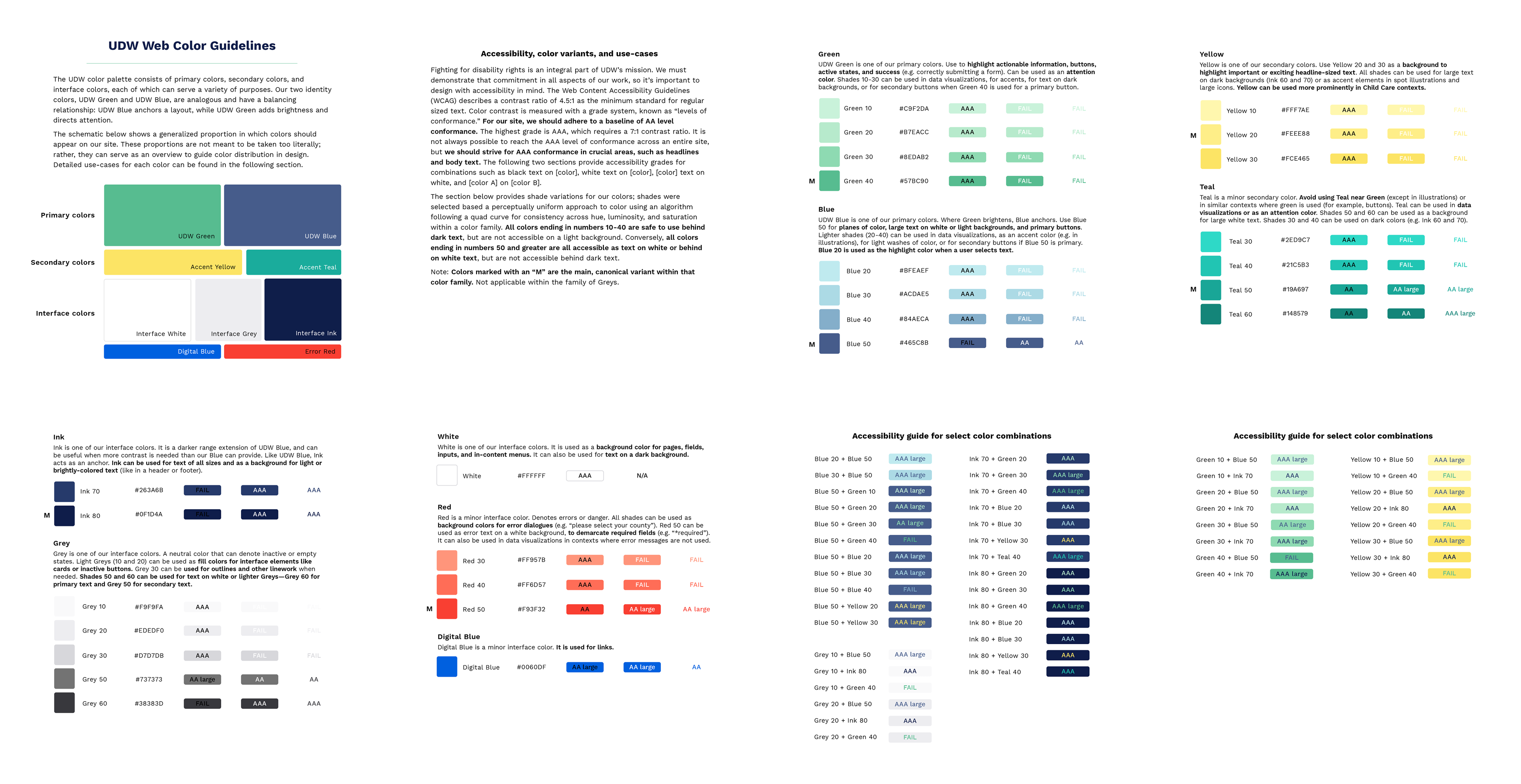Eight pages of a color guide that describes the use of different colors on a website. The pages include a diagram to show the general distribution of colors on the site, different variants within a color family, and a list showing the accessibility of different color combinations.
